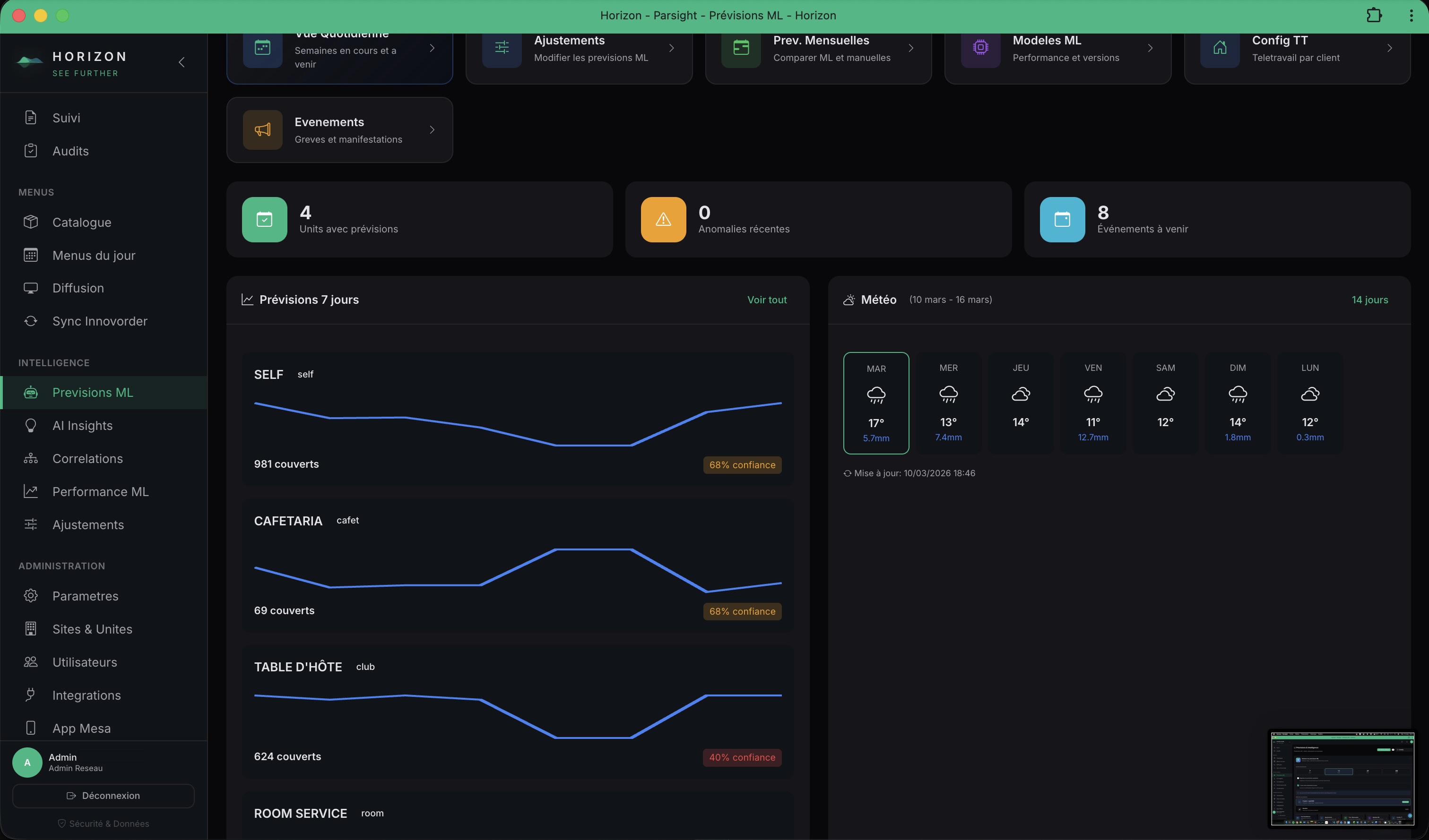 Prévisions ML - Prédiction de couverts et météo
